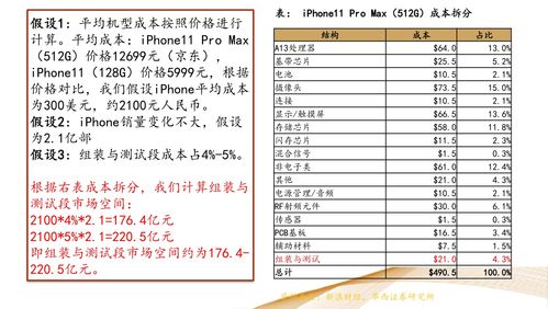 軟件外包、軟件工程服務外包與軟件銷售的定義與區別