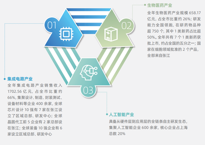 張江科學城數字文化創意軟件開發年度發展報告 創新融合與產業賦能