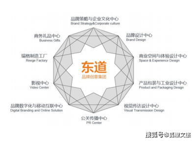 【狐椒微課堂 | 第23期】謝萍 品牌創意與文創產品開發，助力文旅特色小鎮數字化升級